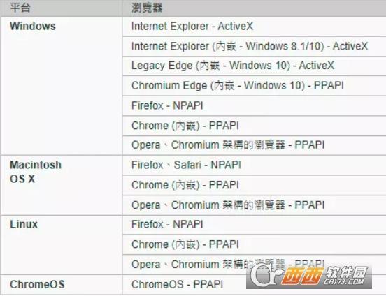 adobeflashplayer,替代品,下载安装.